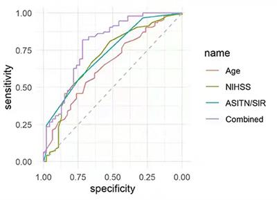 Multiple-Factor Analyses of Futile Recanalization in Acute Ischemic Stroke Patients Treated With Mechanical Thrombectomy